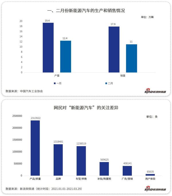 新浪舆情通大数据：国产新动力的“黑马”该怎样“跑起来”？