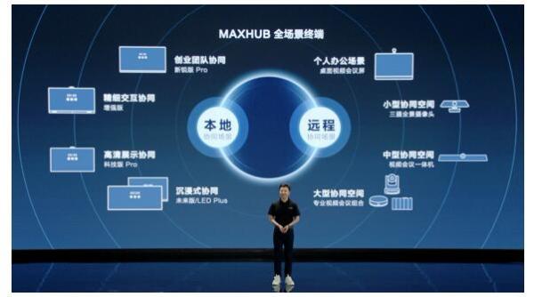 MAXHUB 全新定位升级，10款全场景协同新品正式亮相