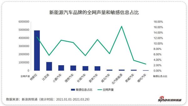 新浪舆情通大数据：国产新动力的“黑马”该怎样“跑起来”？