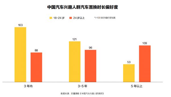 中国新生代人群汽车消费进入“悦己”时代，智能化功能影响购车决策