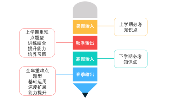 掌门优课：重视学习效果，持续打磨教学