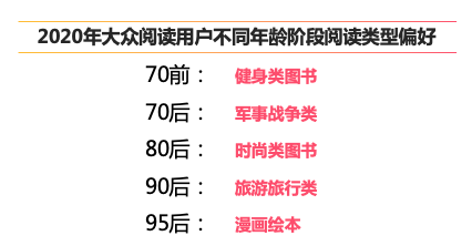 2020年度中国数字阅读报告发布 全国用户规模达4.94亿