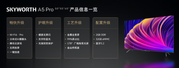 全新A5 Pro亮相发布会 创维王海：真正的爆款电视来了！
