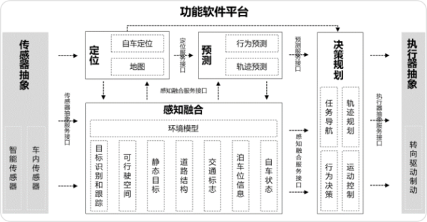 希迪智驾发布纯电无人矿卡！ 携手华为、宁德时代打造矿山无人化解决方案