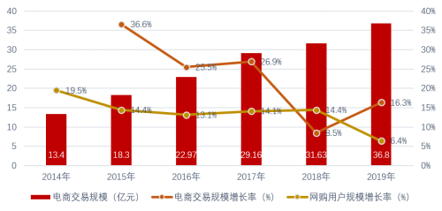 有质量的GMV才是核心指标 抖音电商将平台治理列为最优先级
