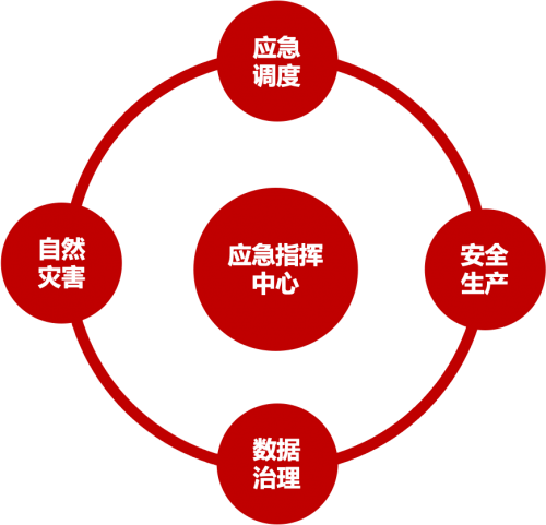 华胜天成集团受邀出席长三角应急博览会，科技助力应急管理提智增效