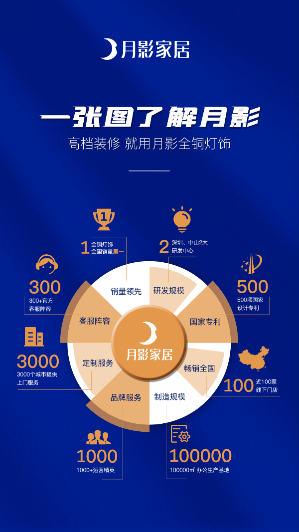 助力智能照明发展！月影家居加入上海浦东智能照明联合会！