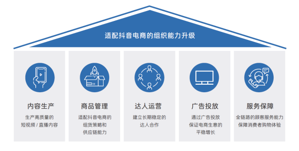  《2021抖音电商商家经营方法论白皮书》重磅首发，激发兴趣电商新增量