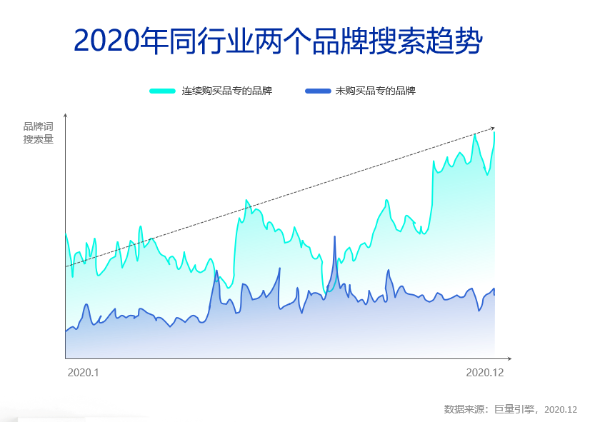  这样的“新搜索”营销红利，你抓到了吗？