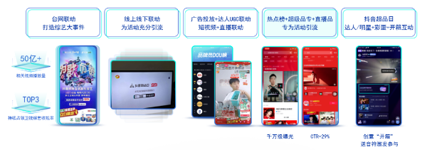  这样的“新搜索”营销红利，你抓到了吗？