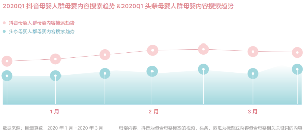 母婴带货达人榜单／抖音带货达人榜／如何筛选达人更高效 