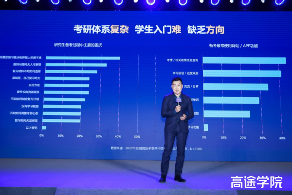 考研4.0时代先行者：高途考研创“同心圆”学习生态高效赋能学员