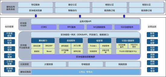 权威榜单重磅出炉！腾讯安全领御区块链中枢获2021 IT市场“新一代信息技术创新产品奖”