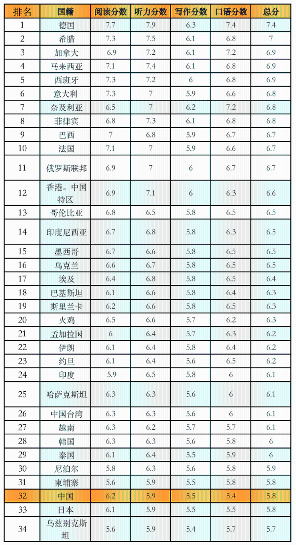 双师坐镇全程伴学 高途在线为万千学子打造雅思备考新“捷径”