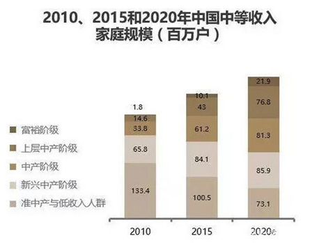 从消费升级角度分析，月影家居做对了什么？