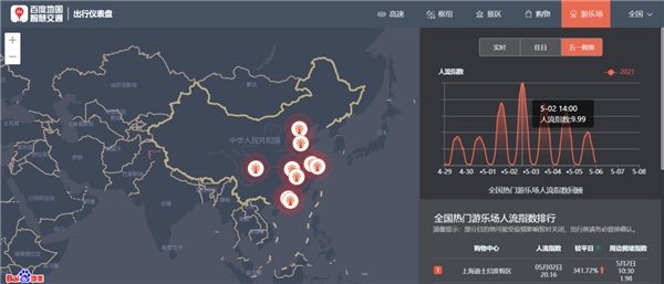 百度地图：5月2日14点游乐场迎来人流指数峰值，上海迪士尼最热门