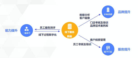 AI激活服务力，思必驰会话精灵助力线下门店进击智能时代
