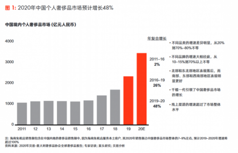 全球奢侈品潮品交易平台图灵云仓，搭载AI技术推动供应链升级改造