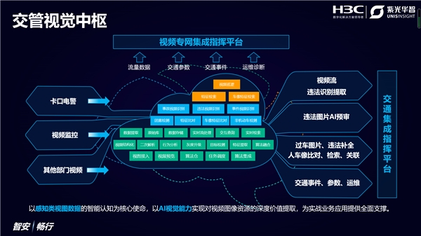 紫光华智&新华三联合亮相2021交博会，全面打造交管智能化时代