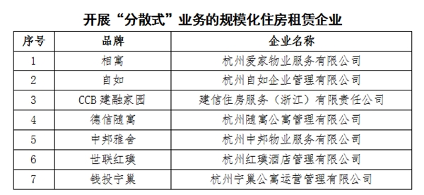 响应政策号召，自如成杭州首批落实资金监管的住房租赁“白名单”企业