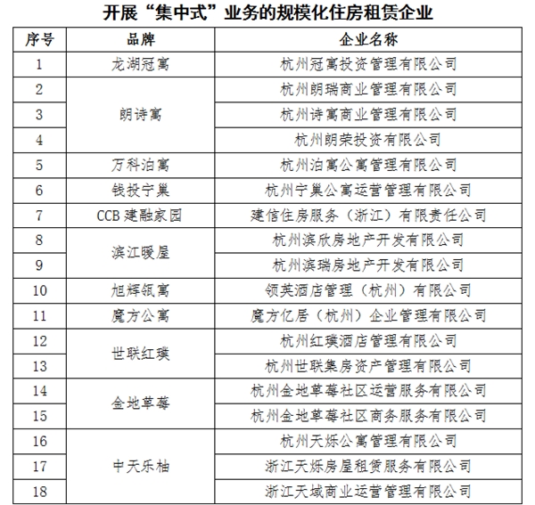 响应政策号召，自如成杭州首批落实资金监管的住房租赁“白名单”企业