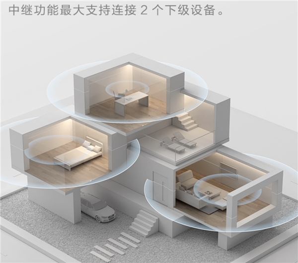 迷你网关,小而强大!Aqara智能网关E1发布:支持米家、HomeKit
