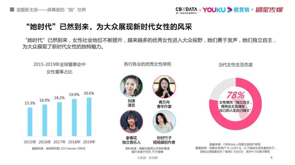 探索屏幕里的“她”世界| 2021优酷女性人群内容营销价值报告