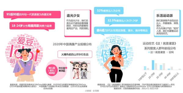 探索屏幕里的“她”世界| 2021优酷女性人群内容营销价值报告