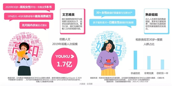 探索屏幕里的“她”世界| 2021优酷女性人群内容营销价值报告