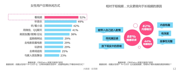 探索屏幕里的“她”世界| 2021优酷女性人群内容营销价值报告