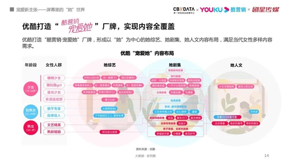 探索屏幕里的“她”世界| 2021优酷女性人群内容营销价值报告