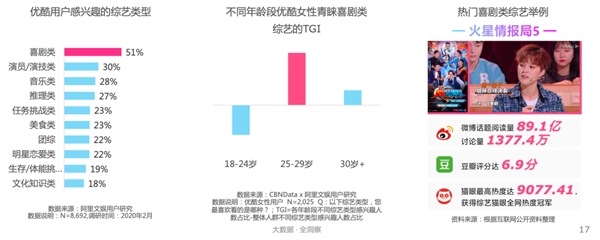 探索屏幕里的“她”世界| 2021优酷女性人群内容营销价值报告