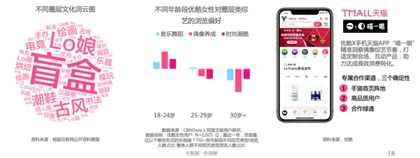 探索屏幕里的“她”世界| 2021优酷女性人群内容营销价值报告