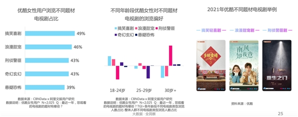 探索屏幕里的“她”世界| 2021优酷女性人群内容营销价值报告