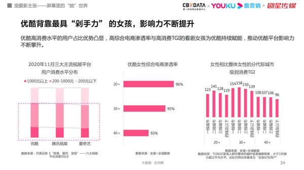 探索屏幕里的“她”世界| 2021优酷女性人群内容营销价值报告