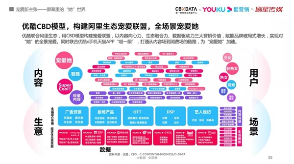 探索屏幕里的“她”世界| 2021优酷女性人群内容营销价值报告