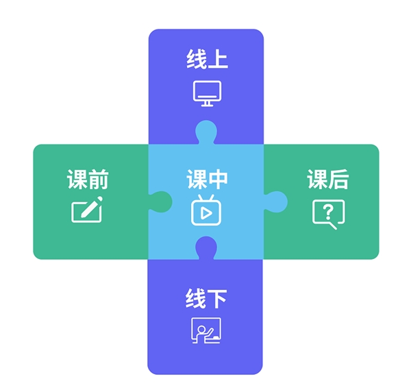 伯索云学堂受邀出席“2021 CPPL高峰论坛”,引领教学OMO新方向
