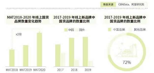 一代人的国货逐潮，新品破局已是大势所趋