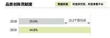 一代人的国货逐潮，新品破局已是大势所趋