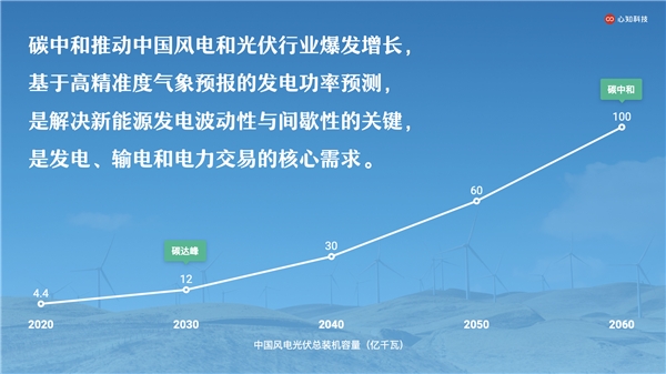 法国电力集团“Pulse能创未来”大赛圆满落幕，商业气象服务公司心知科技脱颖而出