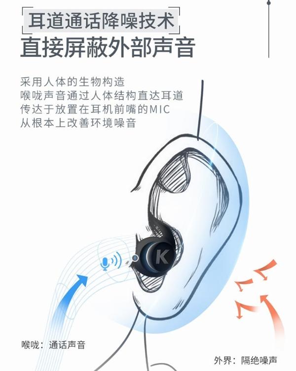 不是光好看就够了，酷狗耳机将“把话讲清楚”推到新高度