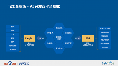 直击2021全球架构师峰会 百度飞桨技术专家详解深度学习