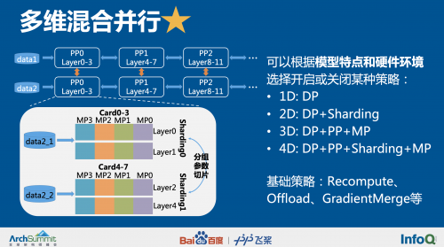 直击2021全球架构师峰会 百度飞桨技术专家详解深度学习