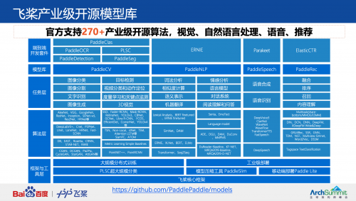 直击2021全球架构师峰会 百度飞桨技术专家详解深度学习