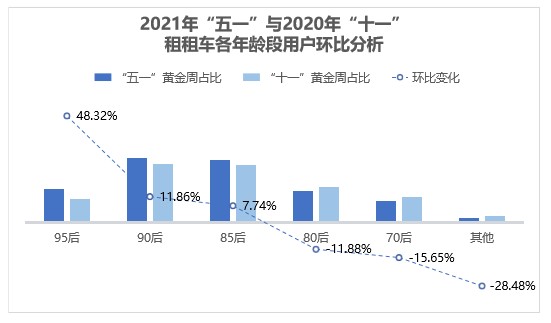  “最热五一”来袭，租租车超六成用户提前8天以上用车，追平境外出行准备时间