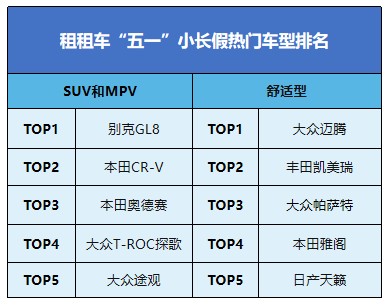  “最热五一”来袭，租租车超六成用户提前8天以上用车，追平境外出行准备时间