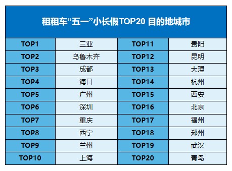  “最热五一”来袭，租租车超六成用户提前8天以上用车，追平境外出行准备时间