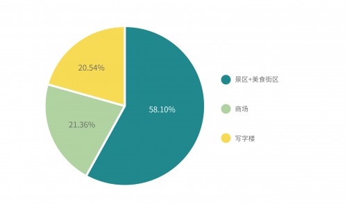 曹操出行大数据：这个“五一”，2021第一波顶级消费流量井喷式释放！