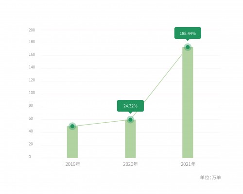 曹操出行大数据：这个“五一”，2021第一波顶级消费流量井喷式释放！