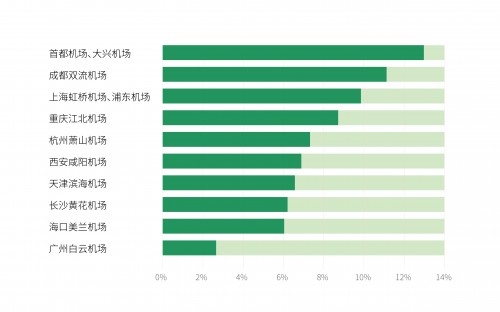 曹操出行大数据：这个“五一”，2021第一波顶级消费流量井喷式释放！